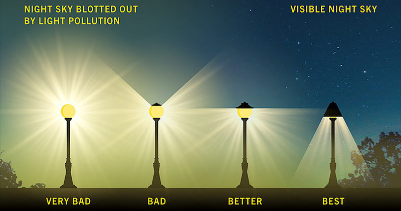How outdoor lighting affects the night sky
