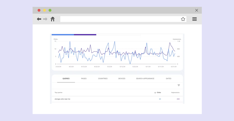 Website metrics image 1